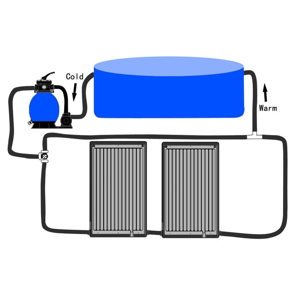 Gebogene Solar-Heizungen für Pool 2 Stk. 110x65 cm-5