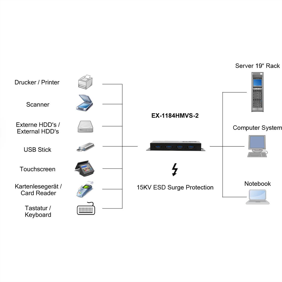 EXSYS EX-1184HMVS-2 4-Port Metall USB 3.2 Gen1 inkl. verschraubbares Kabel Surge Protection-1