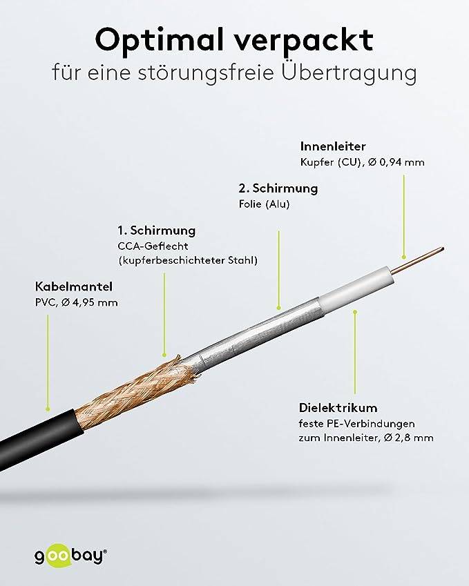 Goobay 51676 WLAN Antennenkabel RP SMA Anschlüsse Koaxialkabel Antennenkabelverlängerung WLAN Geräte Koaxial Schwarz 2m-2
