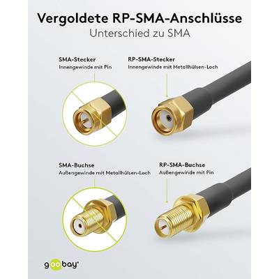 Goobay 51679 WLAN Antennenkabel RP SMA Anschlüsse Koaxialkabel Antennenkabelverlängerung WLAN Geräte Koaxial Schwarz 10m-3