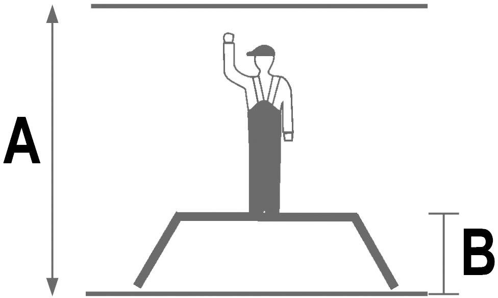 Diagramm zeigt die Maße einer Person auf einer Plattform. 'A' ist die Gesamtbreite der Plattform, 'B' die Höhe über der Basis.