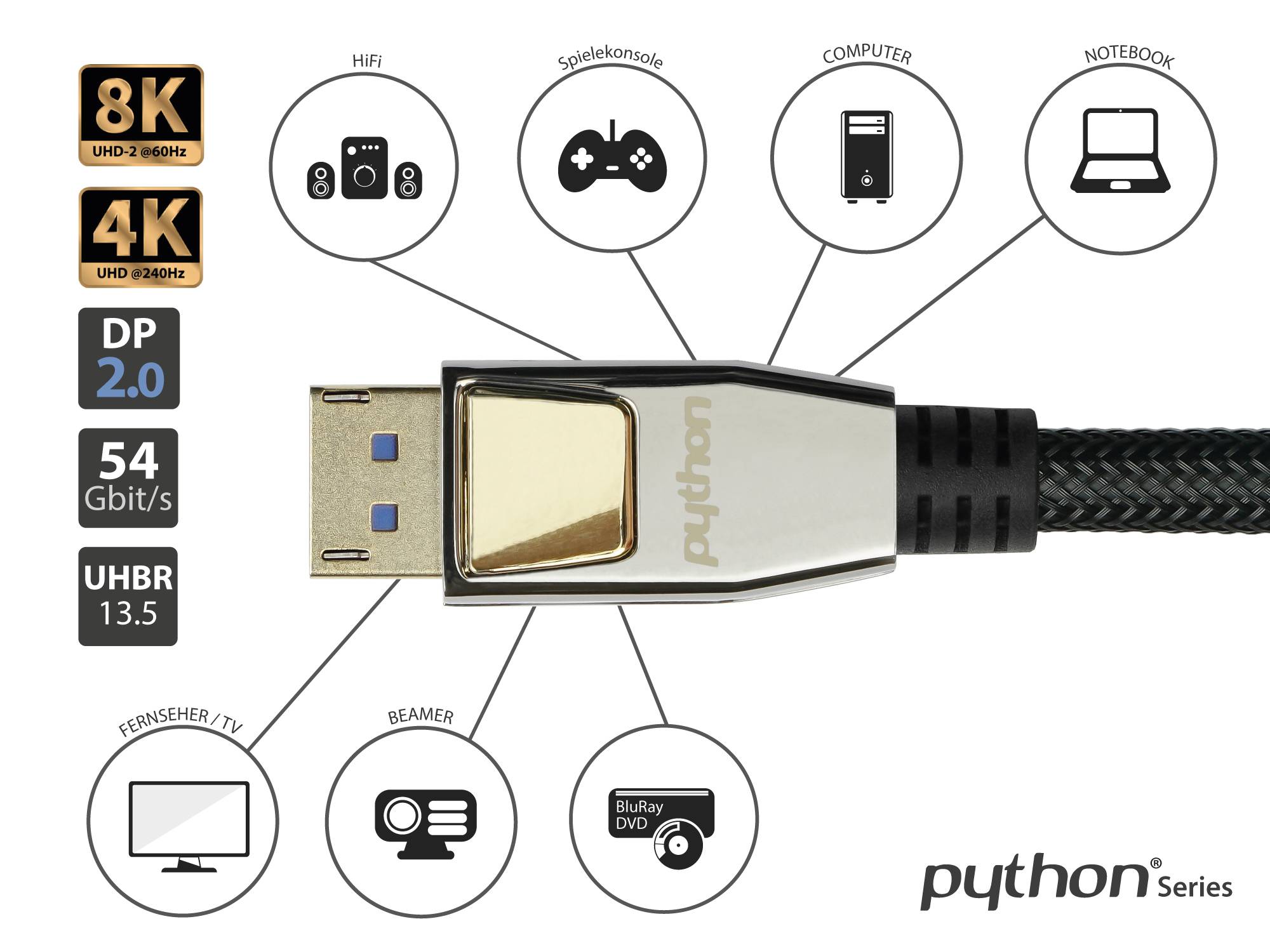 PREMIUM DisplayPort 2.0 Kabel, 4K @240Hz / 8K @60Hz, Vollmetallstecker, Kupferleiter,schwarz, 0,5m PYTHON® Series-2