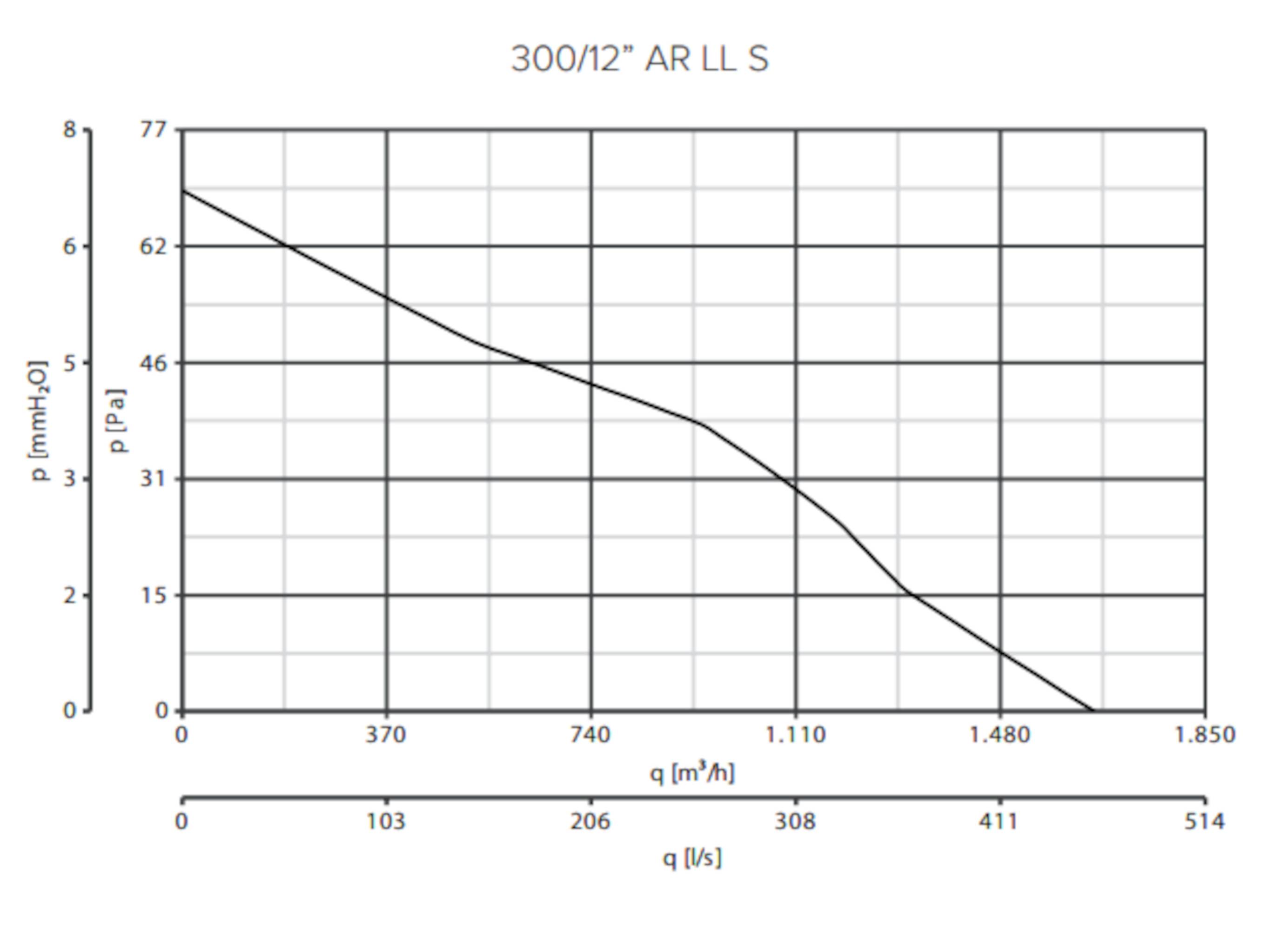 Fensterventilator Vario 300/12 AR-S Automatik-1