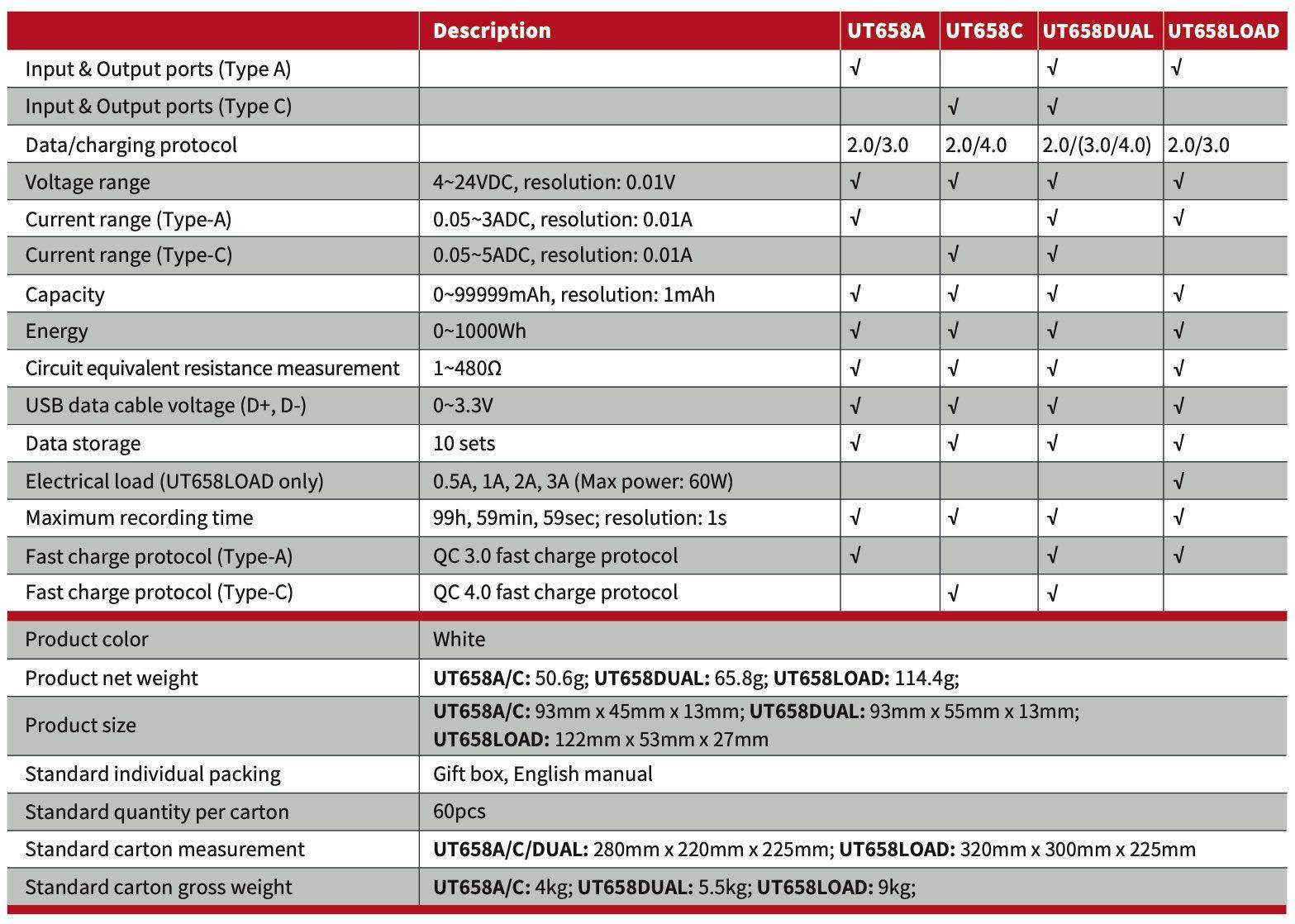 Uni-T - UT658A - Testbericht zum USB Uni-T UT658A-1
