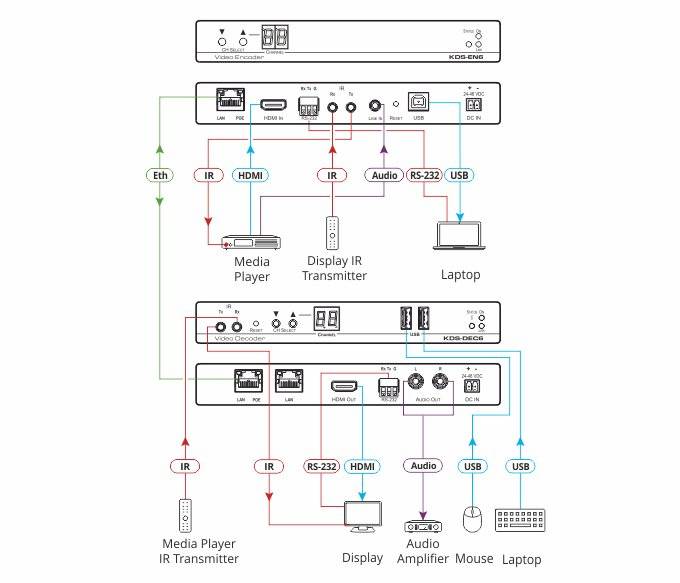 KRAMER KDS-DEC6 - HDCP 2.2 Video-Decoder (4K@60Hz (4:2:0) | HDMI | Ethernet) - in schwarz-1