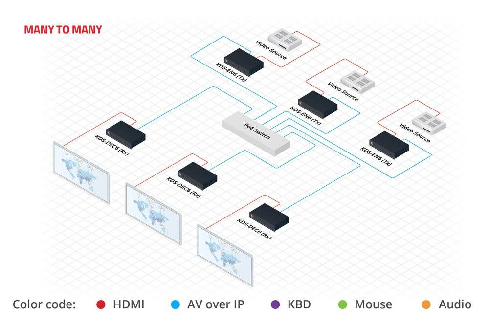 KRAMER KDS-DEC6 - HDCP 2.2 Video-Decoder (4K@60Hz (4:2:0) | HDMI | Ethernet) - in schwarz-2