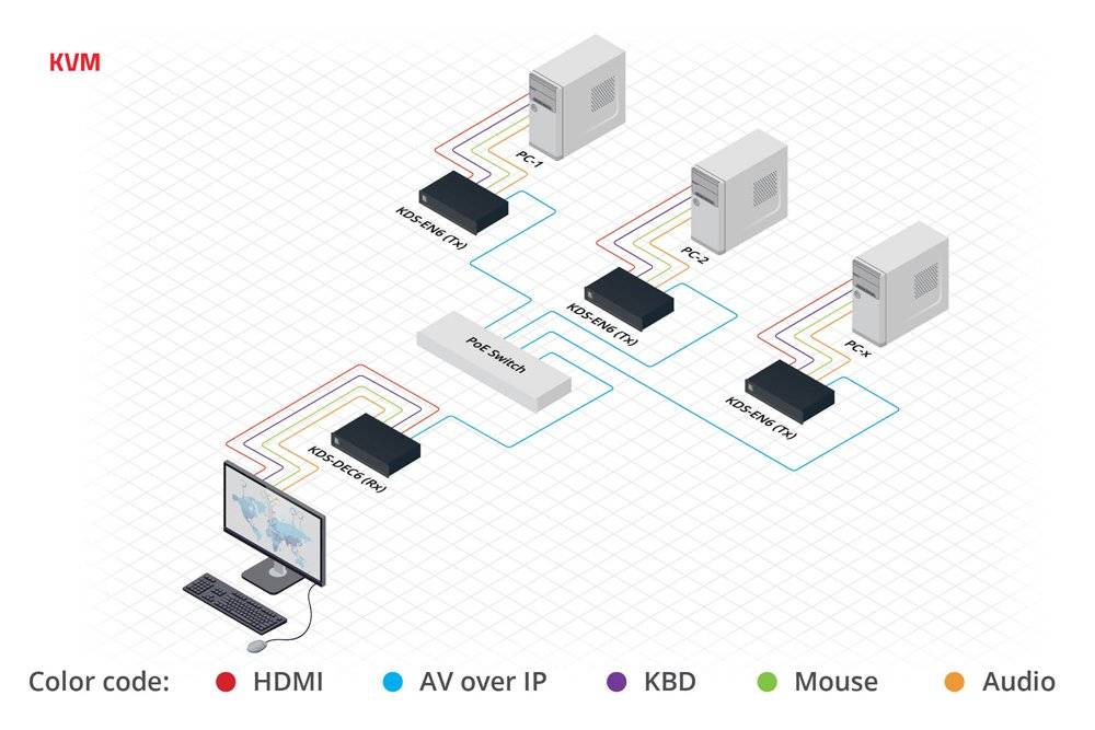 KRAMER KDS-DEC6 - HDCP 2.2 Video-Decoder (4K@60Hz (4:2:0) | HDMI | Ethernet) - in schwarz-3
