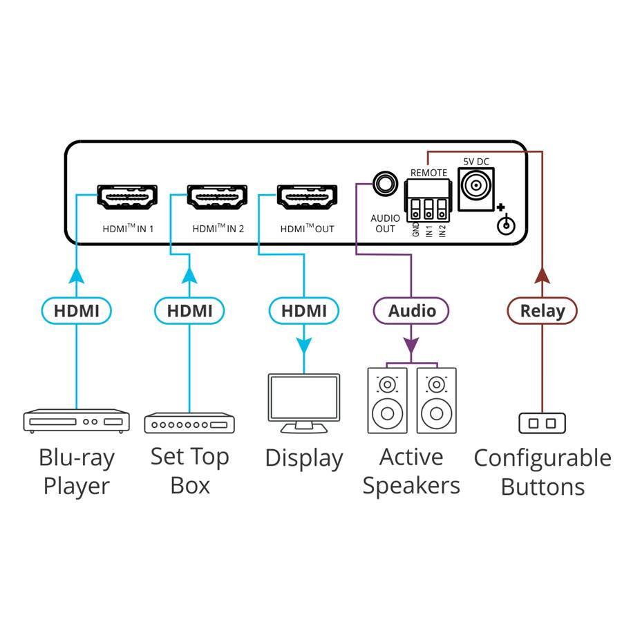 KRAMER VS-211X - 2x1 4K UHD HDR HDMI-Switcher (4K@60Hz | 4:4:4 | Audio-Auskopplung | HDR10 | HDCP 2.2)-1