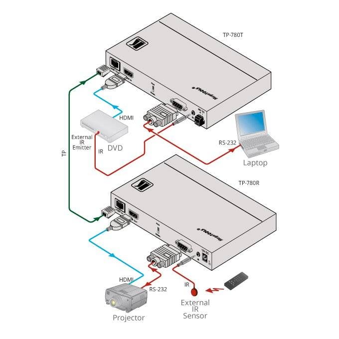 KRAMER TP-780R - 4K UHD Twisted Pair Übertrager (HDBaseT 2.0) für HDMI, bidirektional RS-232 und IR mit PoE-1