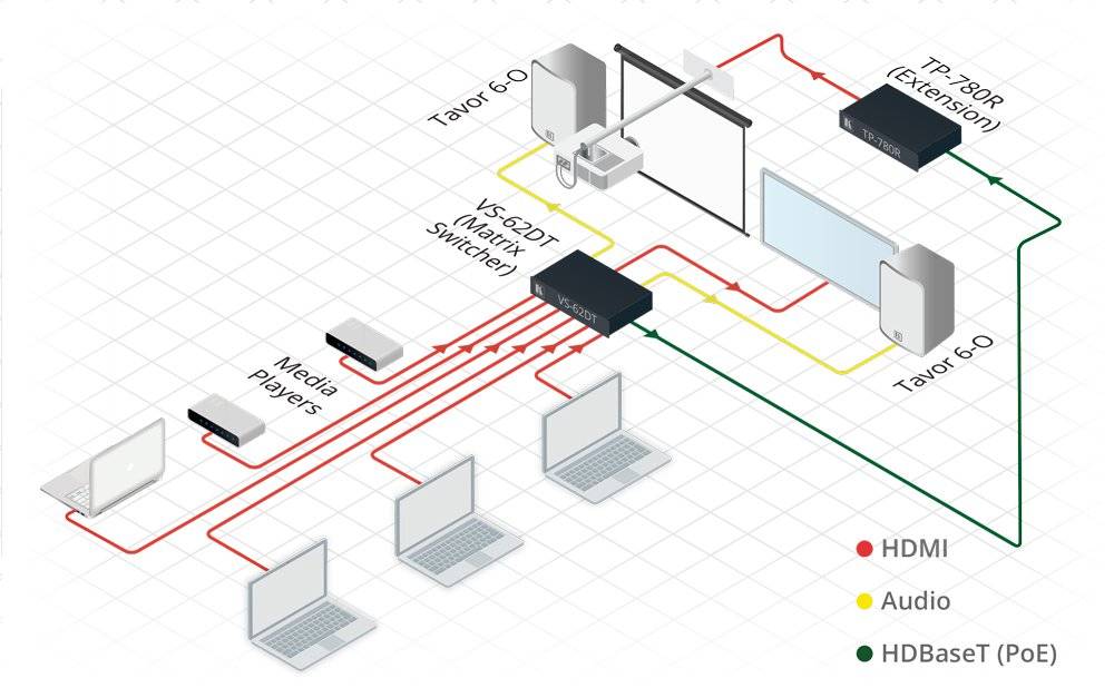 KRAMER TP-780R - 4K UHD Twisted Pair Übertrager (HDBaseT 2.0) für HDMI, bidirektional RS-232 und IR mit PoE-2