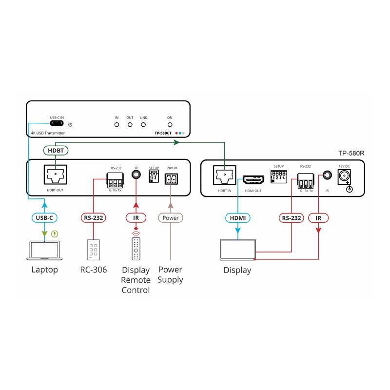 KRAMER TP-580CT - USB Transmitter über Long-Reach HDBaseT Twisted Pair (4K@60Hz (4:2:0) | HDMI | HDCP 2.2 | bidirekt.-2