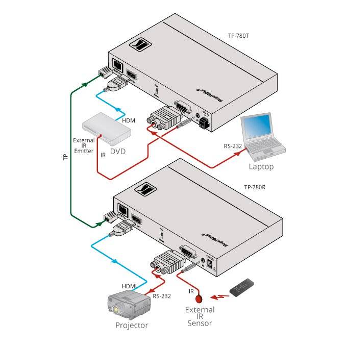 Kramer 4K Twisted Pair Übertrager TP-780T-1