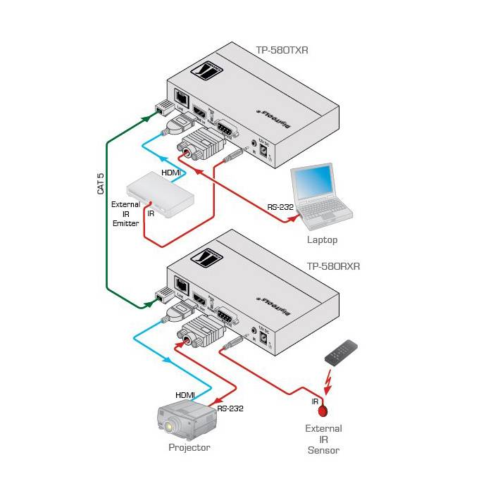 KRAMER TP-583TXR - 4K HDR HDBaseT-Sender für große Reichweite (HDMI über HDBaseT | Twisted Pair | 4K@60Hz | 4:4:4)-1