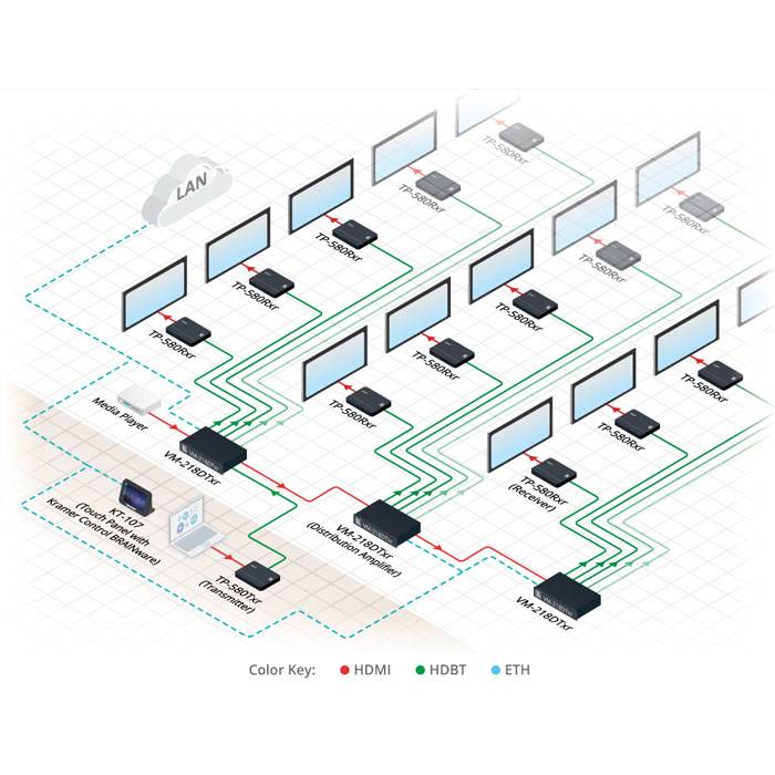 KRAMER TP-583TXR - 4K HDR HDBaseT-Sender für große Reichweite (HDMI über HDBaseT | Twisted Pair | 4K@60Hz | 4:4:4)-2