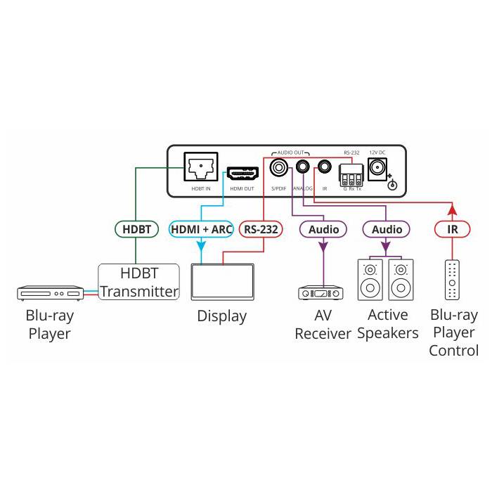 KRAMER TP-580RA - HDMI Empfänger über Long-Reach HDBaseT (4K@60Hz (4:2:0) | HDCP 1.4 | bidirekt. RS-232 | IR |-1