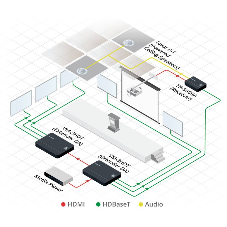 KRAMER TP-580RA - HDMI Empfänger über Long-Reach HDBaseT (4K@60Hz (4:2:0) | HDCP 1.4 | bidirekt. RS-232 | IR |-2