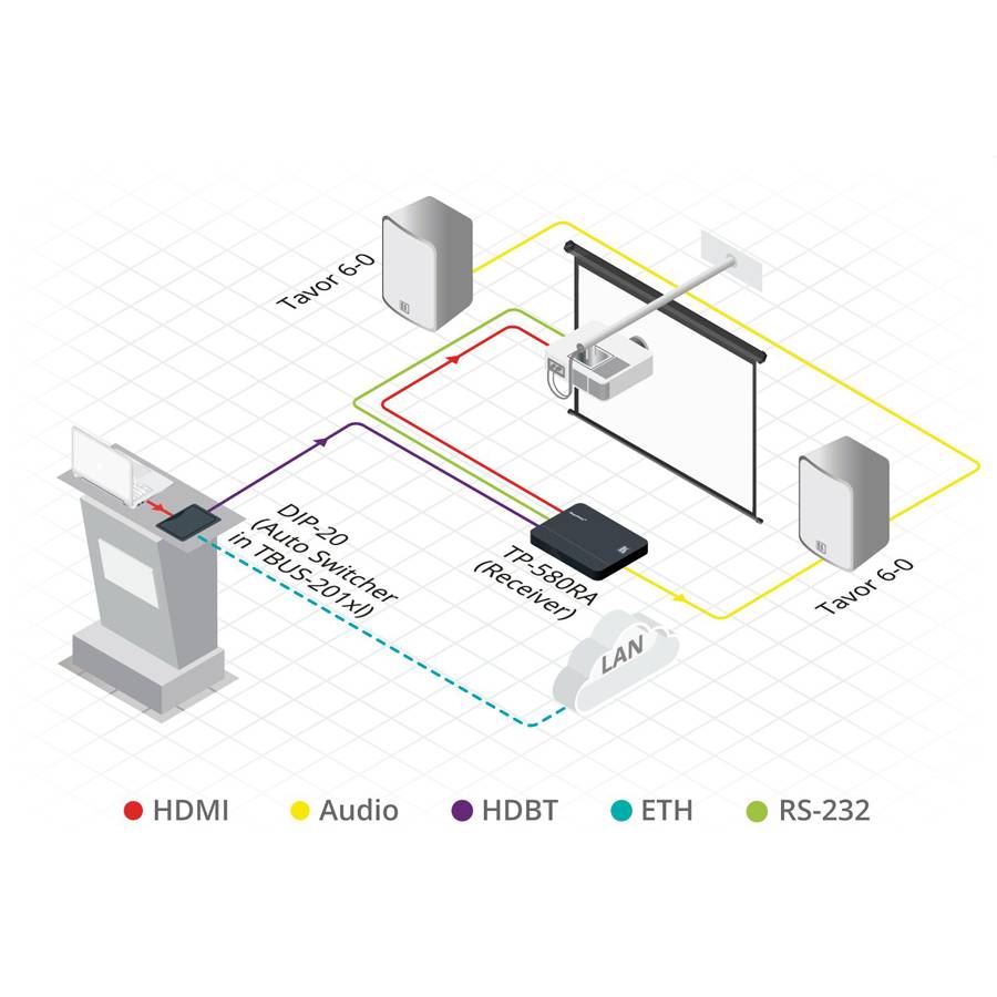 KRAMER TP-580RA - HDMI Empfänger über Long-Reach HDBaseT (4K@60Hz (4:2:0) | HDCP 1.4 | bidirekt. RS-232 | IR |-3