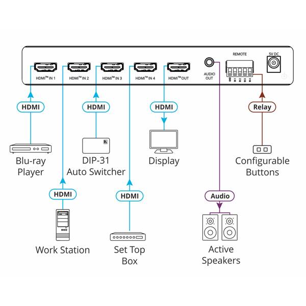 KRAMER VS-411X - 4x1 4K UHD HDR HDMI-Switcher (4K@60Hz | 4:4:4 | Audio-Auskopplung | HDR10 | HDCP 2.2)-1