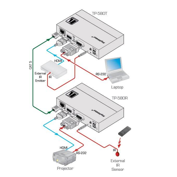KRAMER TP-580T - 4K UHD HDBaseT-Sender (HDMI über HDBaseT | Twisted Pair | 4K@60Hz | 4:2:0 | RS-232 | IR)-1