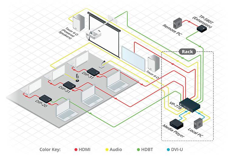 KRAMER TP-580T - 4K UHD HDBaseT-Sender (HDMI über HDBaseT | Twisted Pair | 4K@60Hz | 4:2:0 | RS-232 | IR)-2