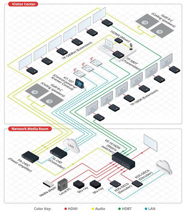 KRAMER TP-580T - 4K UHD HDBaseT-Sender (HDMI über HDBaseT | Twisted Pair | 4K@60Hz | 4:2:0 | RS-232 | IR)-3