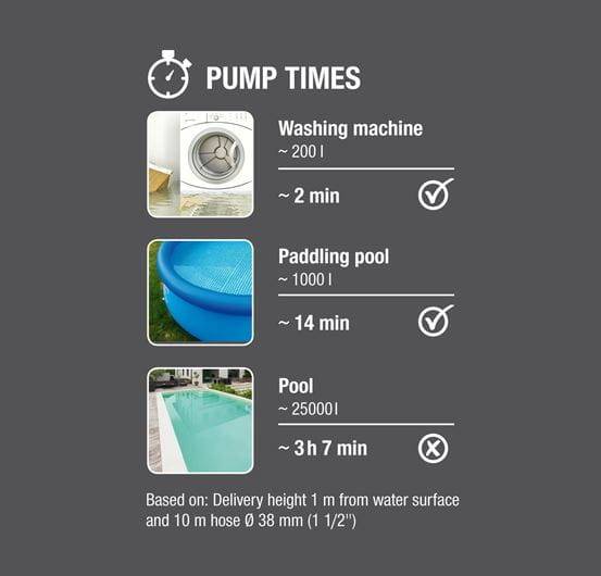 Gardena Clear Water 11000 - Gartenpumpe - elektrisch-4