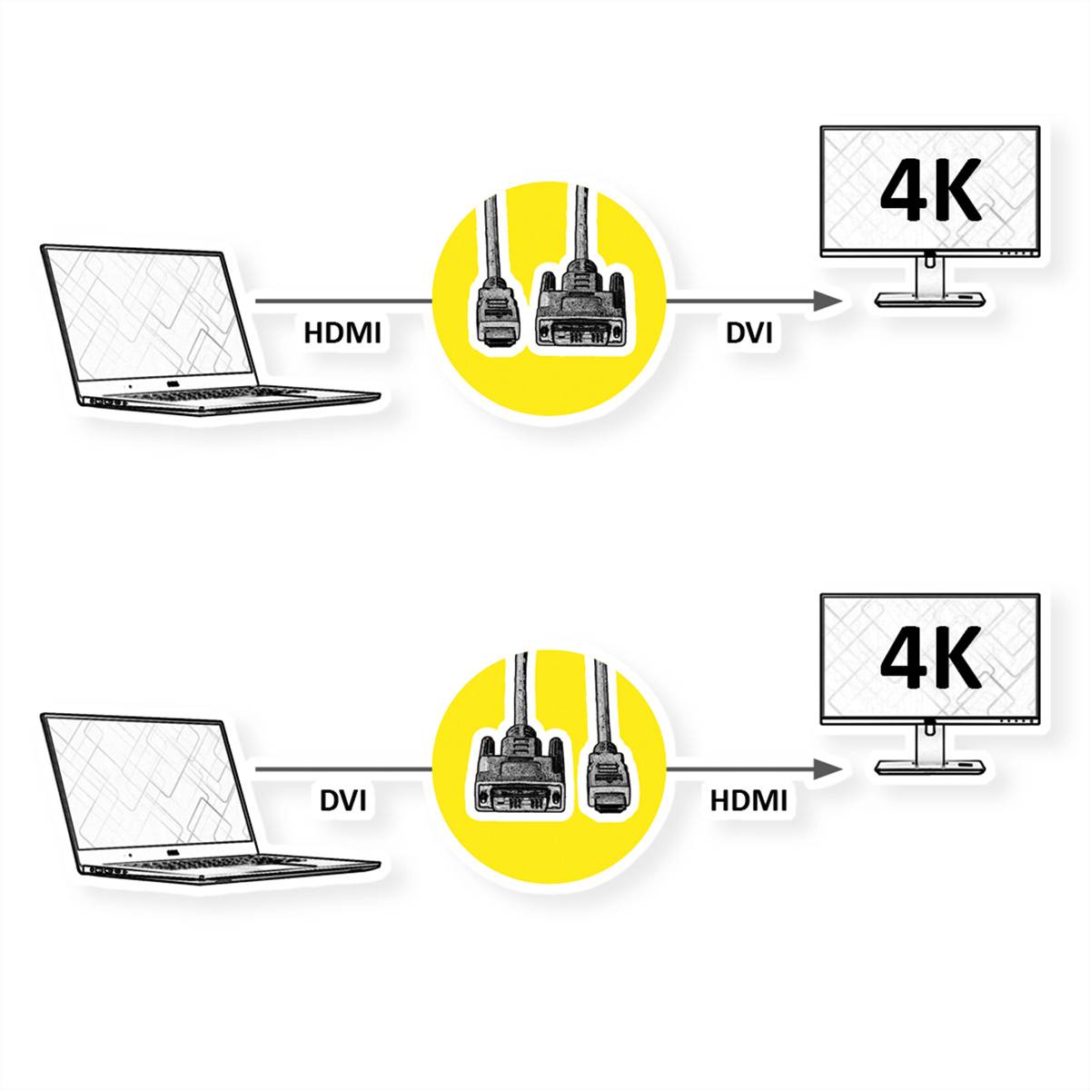 DVI / HDMI Adapterkabel können bidirektional funktionieren 