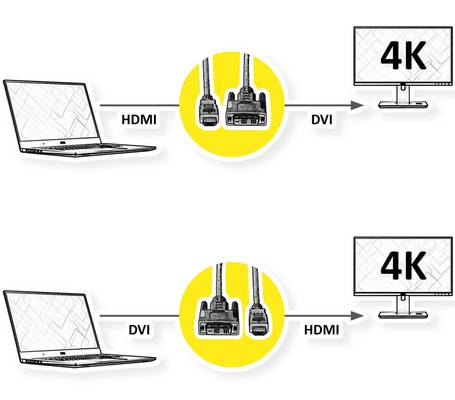 DVI / HDMI Adapterkabel können bidirektional funktionieren 