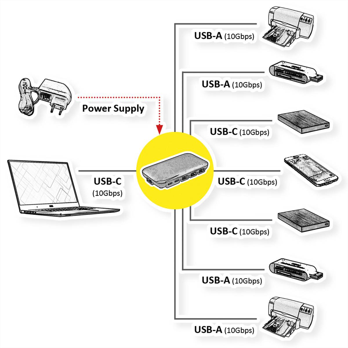 ROLINE USB 3.2 Gen 2 Hub, 7-fach (3x Typ C + 4x Typ A)-1