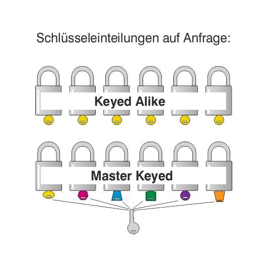Sicherheitsschloss Nylon-Gehäuse und Nylonbügel, nicht leitend, Schließzwang, gelb, 6 St./VE-4