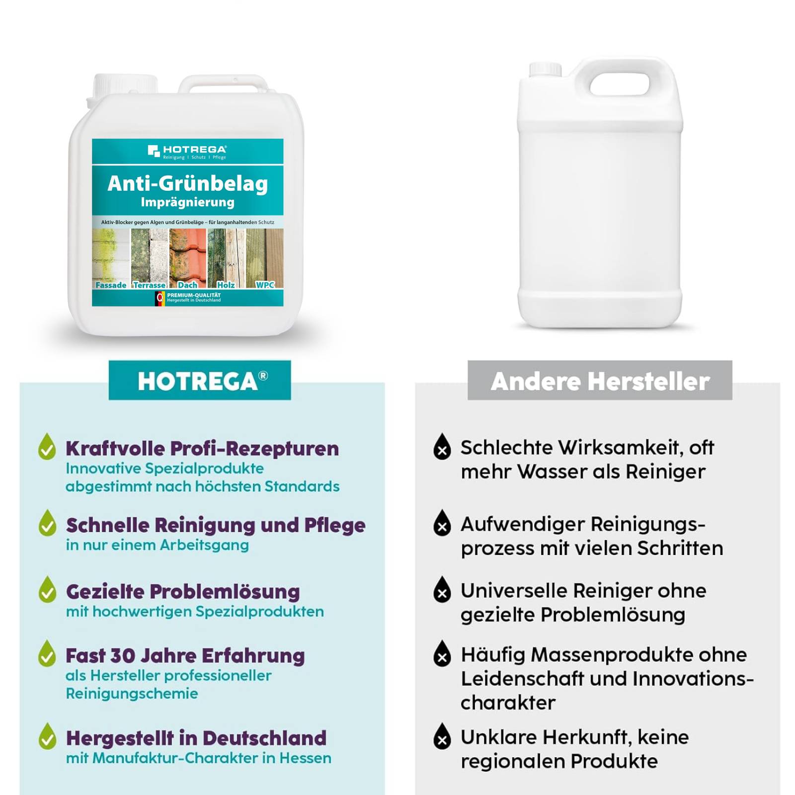 HOTREGA Anti Grünbelag Imprägnierung 2 L-3