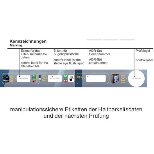 ADR-Koffer Basic, Ausrüstungsset für alle Gefahrgutklassen, Inhalt nach ADR-3