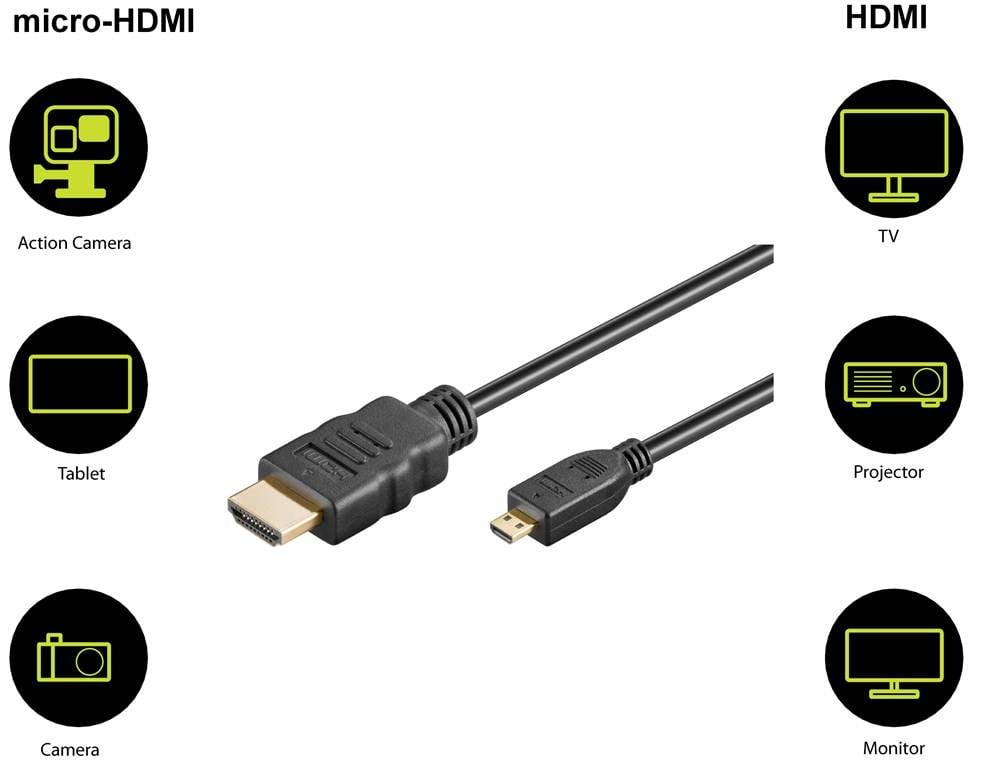 Goobay 53781 HDMI High Speed Kabel Ethernet UHD 4K @ 60 Hz geschirmtes Micro HDMI Adapterkabel Monitorkabel Schwarz 1m-3