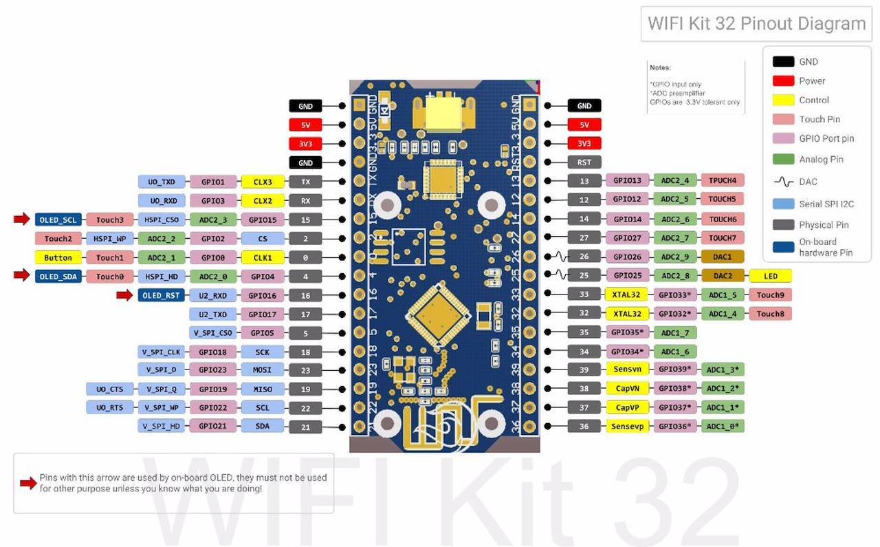 ALLNET 4duino IoT WLAN Display - ESP32 Modul mit 4 Zeilen-2