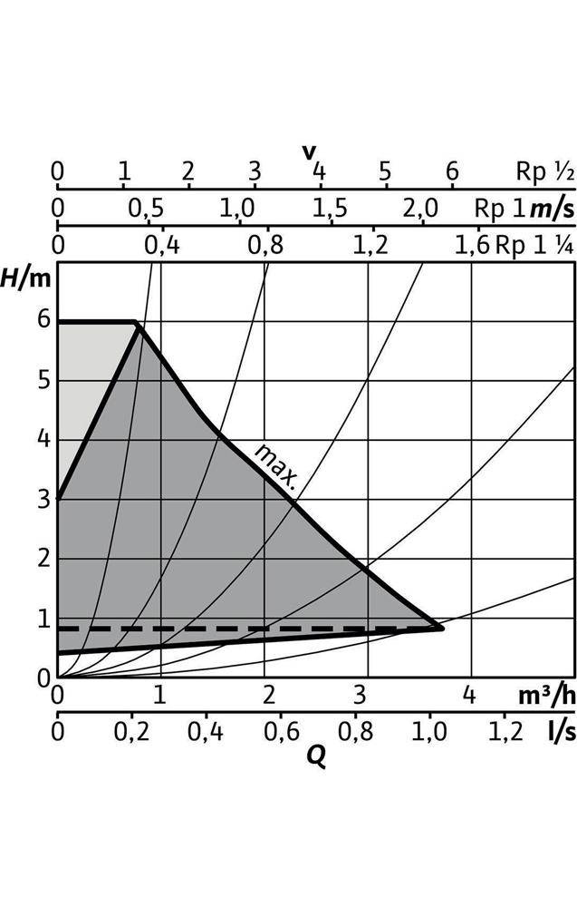 Wilo Nassläufer-Hocheffizienzpumpe Stratos PICO plus 30/0,5-6, G2, 40W, 1 Stk.-3