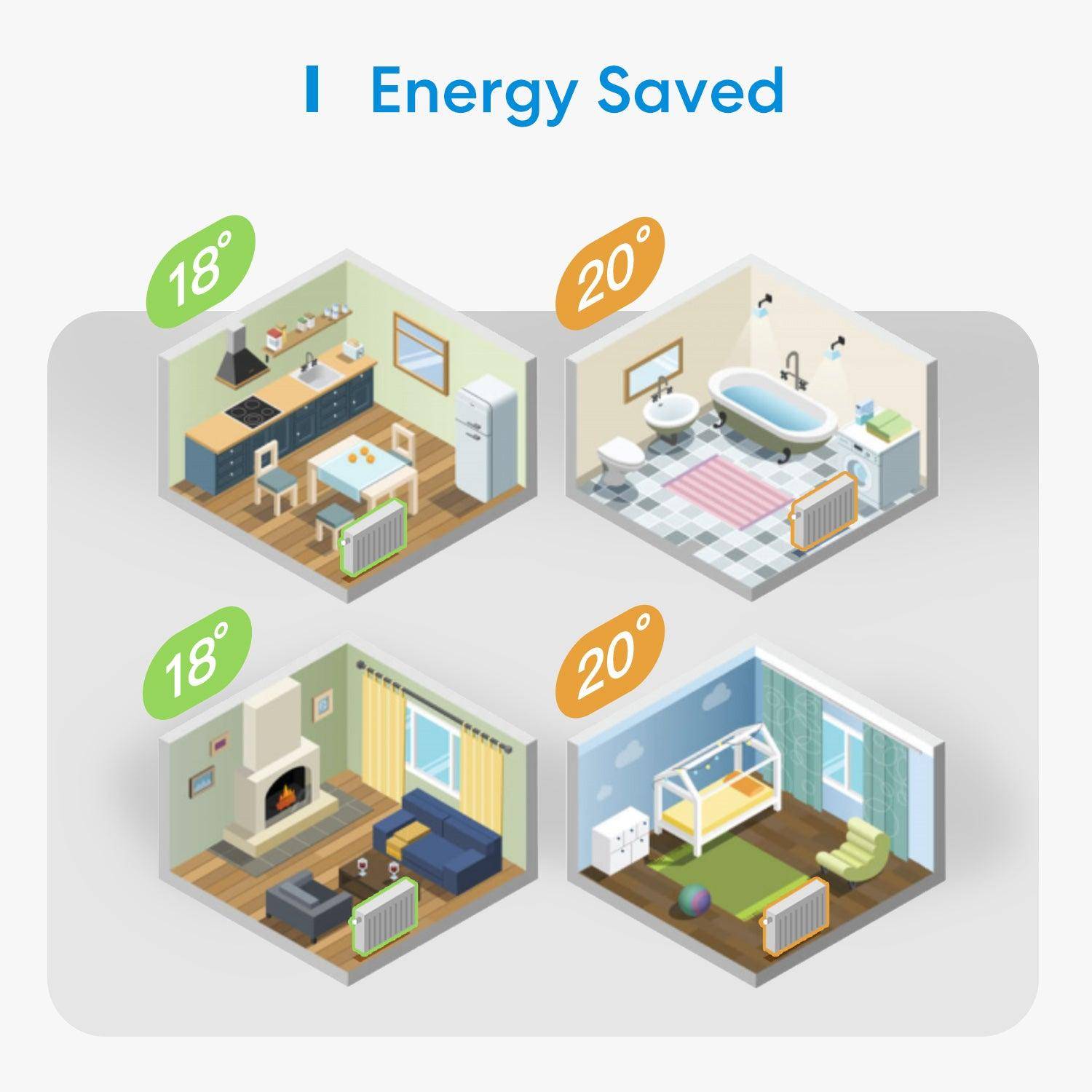 Meross Smart Radiator Thermostat, Starter Kit-2