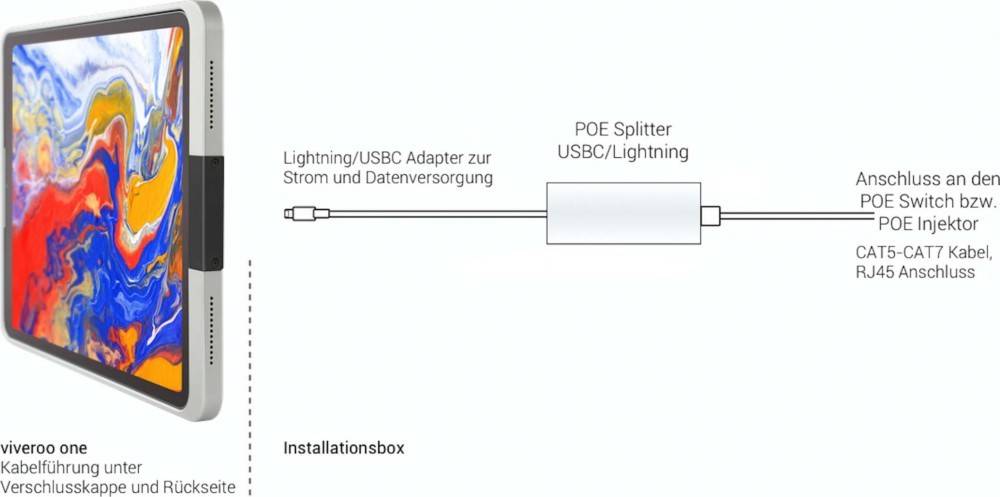 Viveroo iPad Wandhalterung 410181PD-3