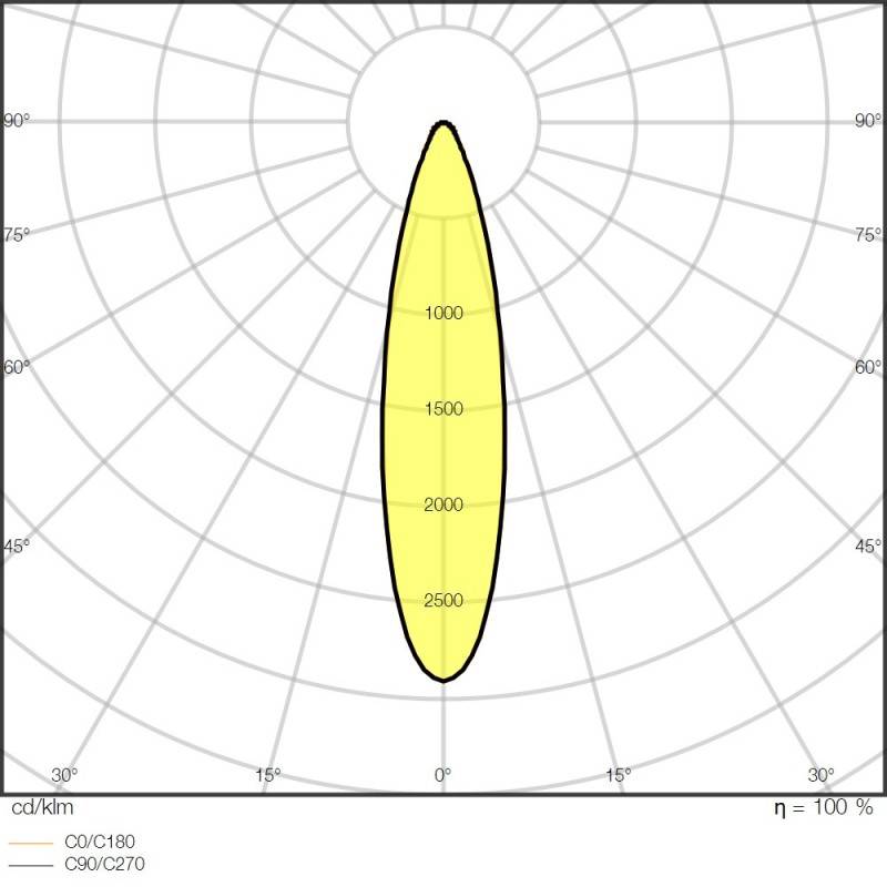 Ledvance LED-Fluter FLPFM290W4000SYMR30B-2