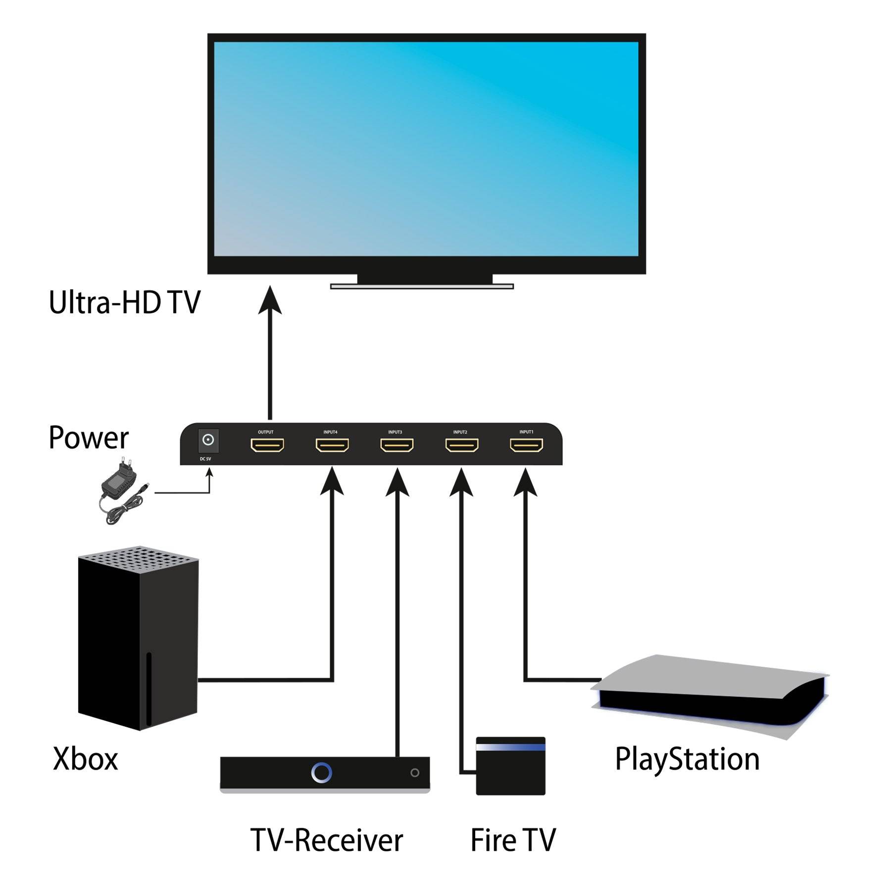 FeinTech VSW14100 HDMI 2.1 Switch 4x1 8K-3