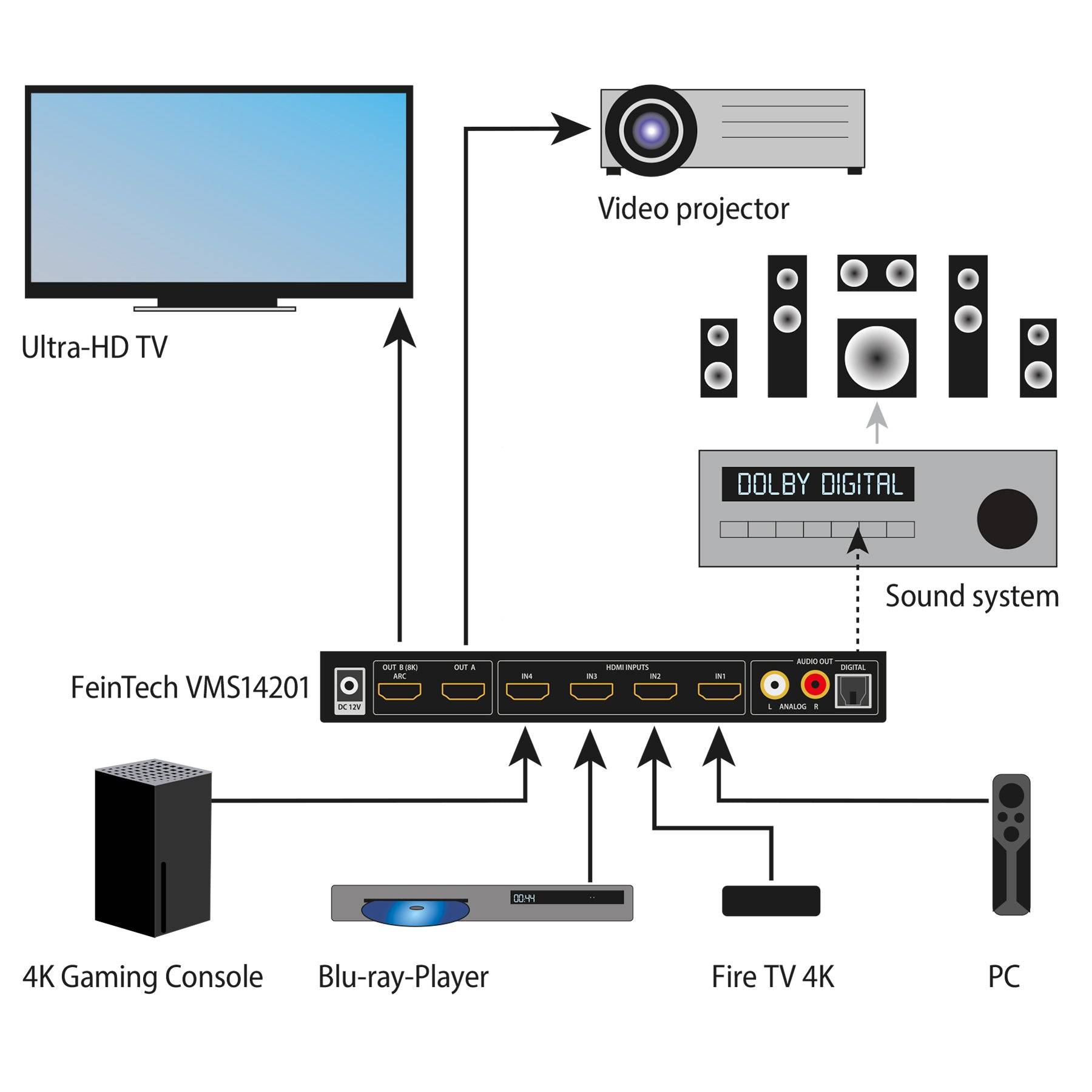 FeinTech VMS14201 HDMI 2.1 Matrix Switch 4x2 mit Audio Extractor-5