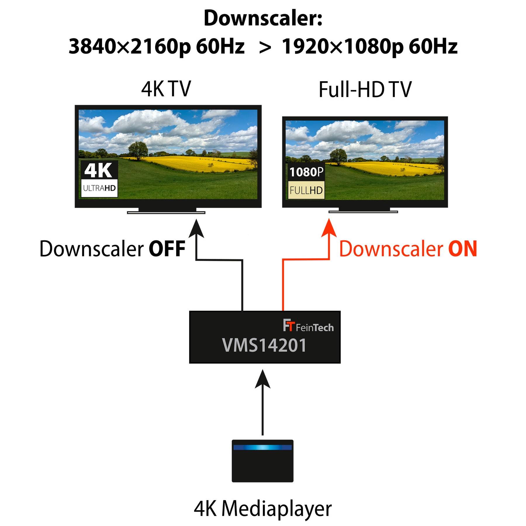 FeinTech VMS14201 HDMI 2.1 Matrix Switch 4x2 mit Audio Extractor-3
