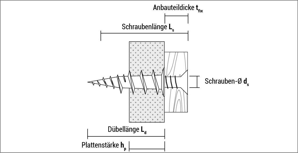 Gipskartondübel GKD aus Nylon für Gipskarton- Gipsfaser- und Holzfaserplatten - 50 Stück-1