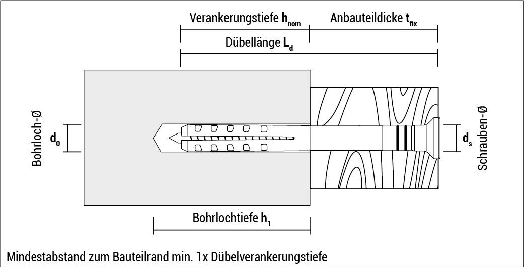 Nageldübel NPC Schlagdübel Senkbund mit vormontierter Schraube 8 x 120 mm - 50 Stück-1