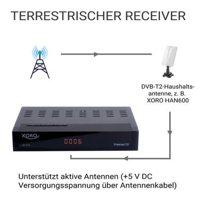 XORO HRT 8730 DVB-C/T2 HD Combo Receiver USB Mediaplayer, PVR Ready, Timeshift, Irdeto, Freenet TV & 6 Monate Guthaben-3