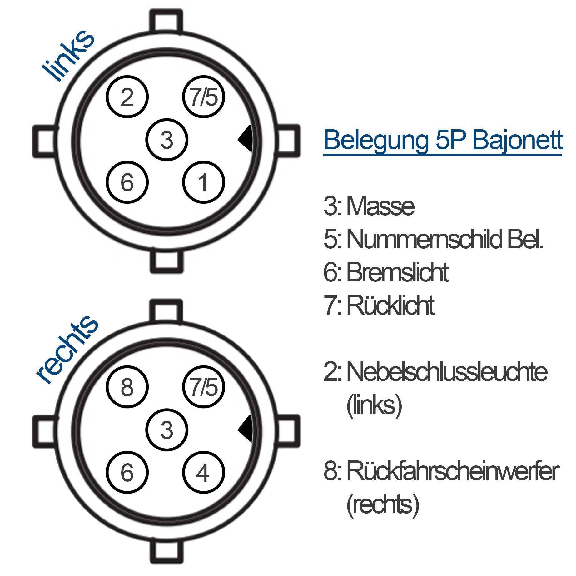 Adapter - 5P Bajonett / Festanschluss - 1m-1