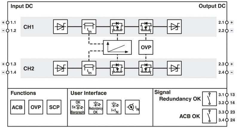 Phoenix Contact Redundanzmodul QUINT4-ORING#10882-4