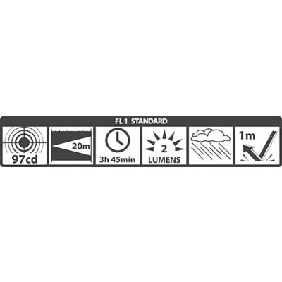 'Akkuleistung: 97cd', 'Reichweite: 20m', 'Laufzeit: 3h 45min', 'Lichtstrom: 2 Lumen', 'Wasserbeständigkeit: Regen', 'Schlagfestigkeit: 1m'