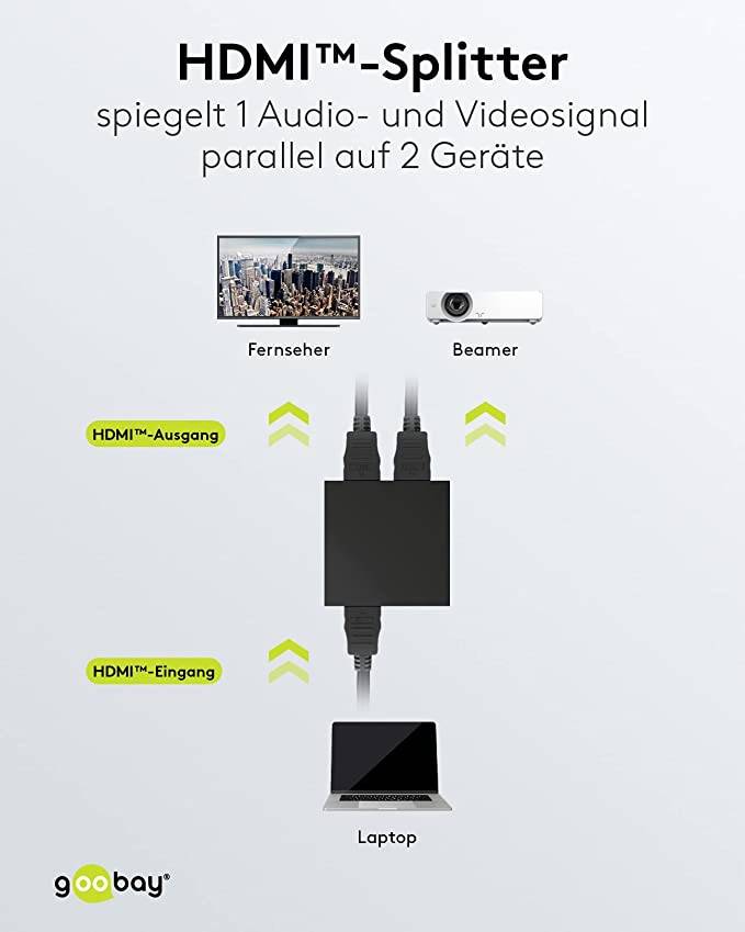Goobay 58480 HDMI Splitter 1 in 2 out für HDMI Kabel 4K @ 30Hz Hub HDMI Weiche Verteiler für 2 Monitore gleichzeitig-1
