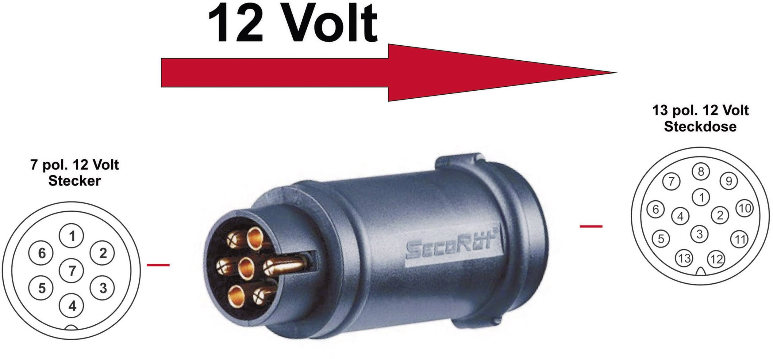 'Adapter von 7-poligem 12-Volt-Stecker zu 13-poliger 12-Volt-Steckdose. Bild zeigt Anschlussbelegung beider Enden.'