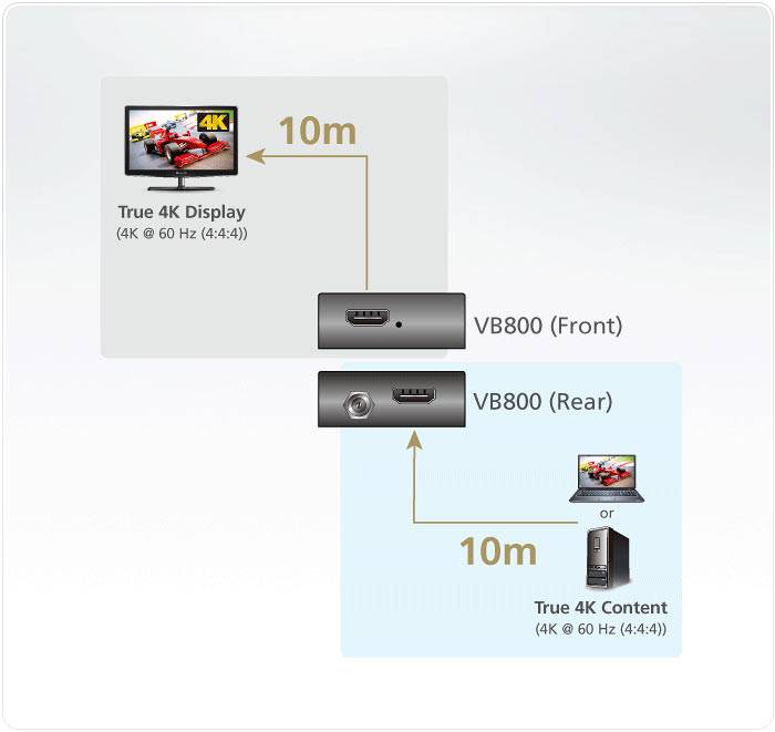 ATEN VB800 4k HDMI Signalverstärker-5
